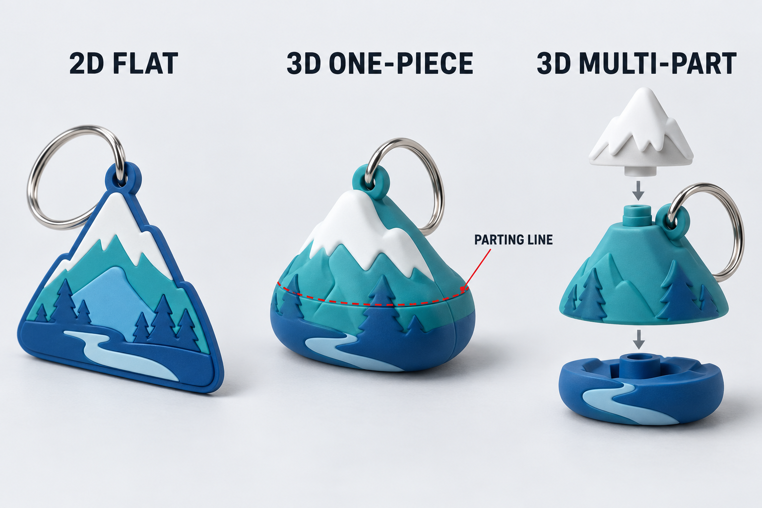 AI illustration of a flat PVC keychain, a one-piece 3D form with its parting line marked, and an exploded multi-part construction.